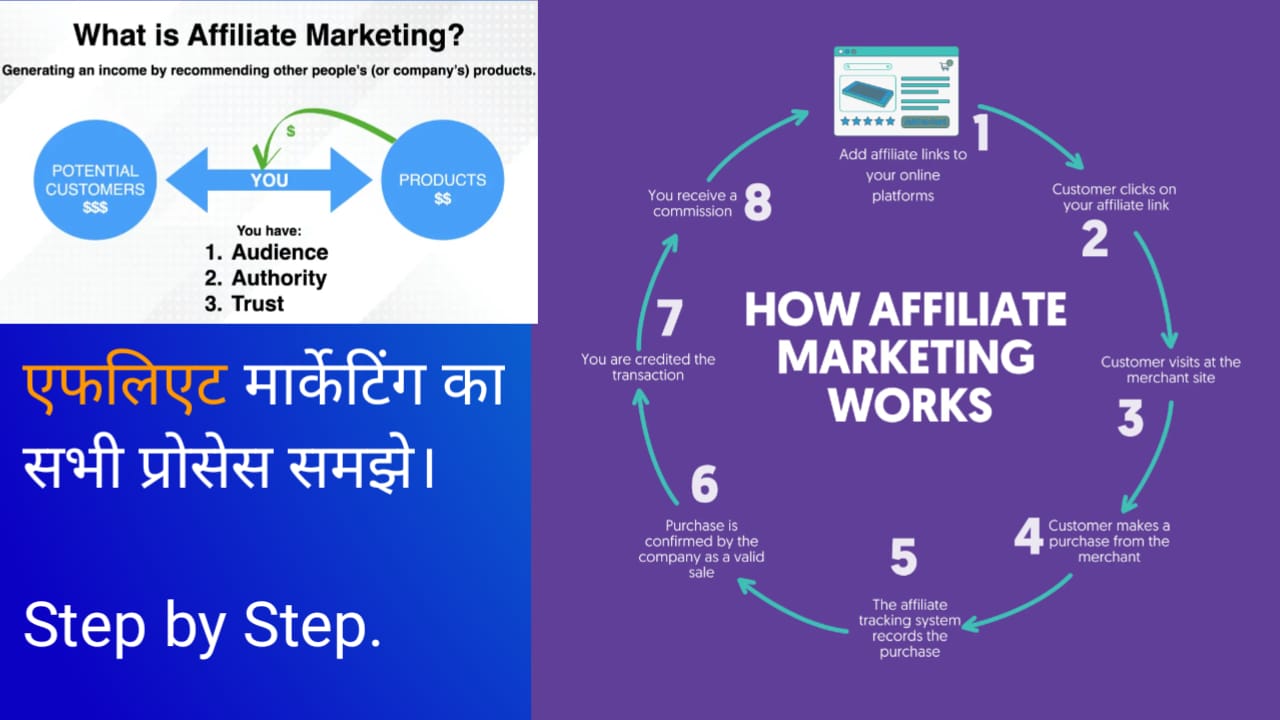 Affiliate Marketing Kya Hota Hai