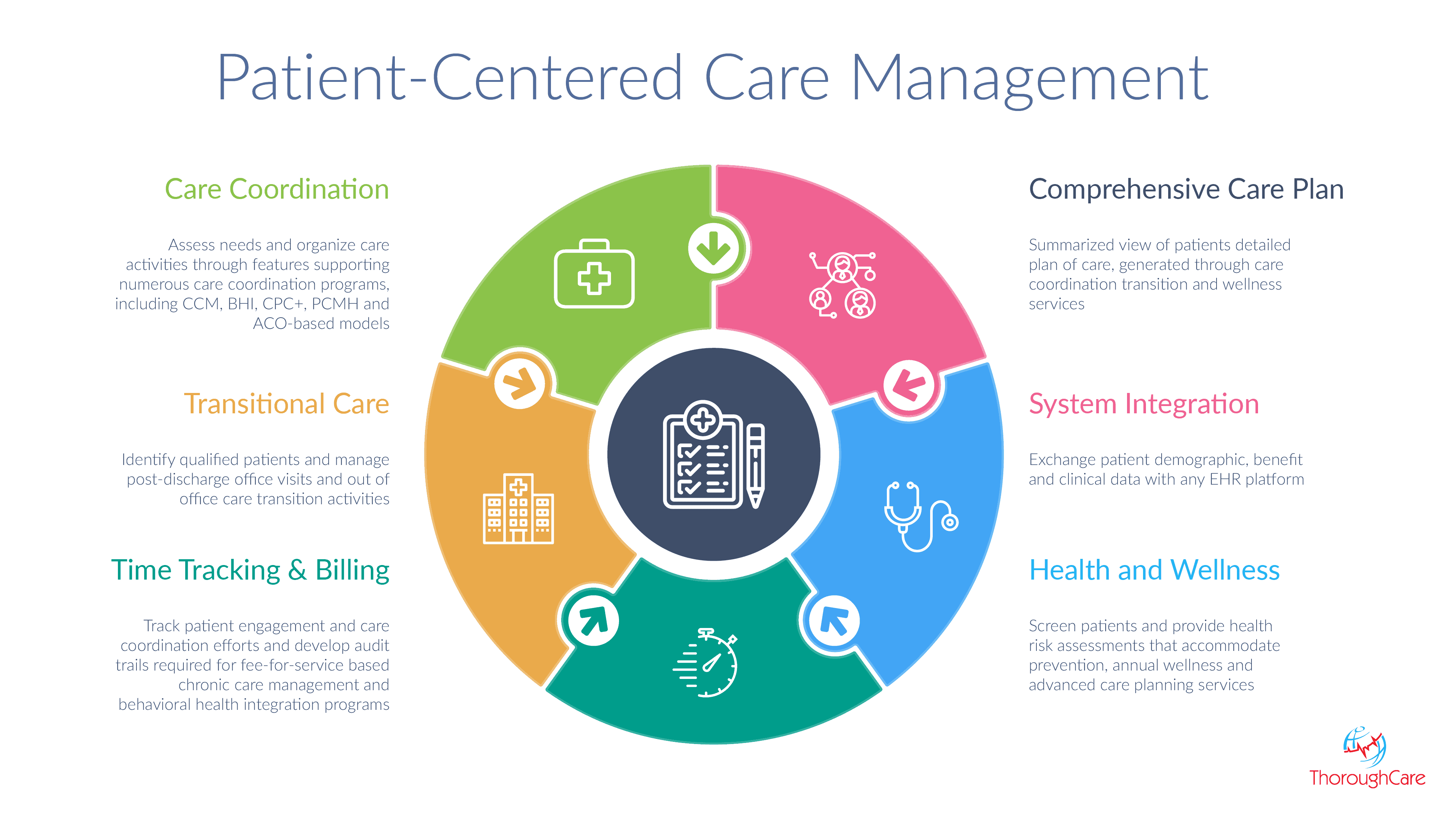 Healthcare CRM Software Explained – Benefits, Features & Cost (2025 Guide)